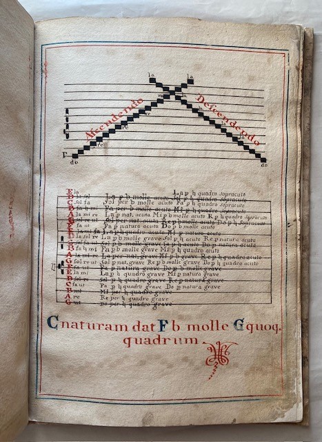 Anonimo. “sine Manu Frustra Cantas P(er) Plurima Lustra”. (italia, XVIII Secolo)