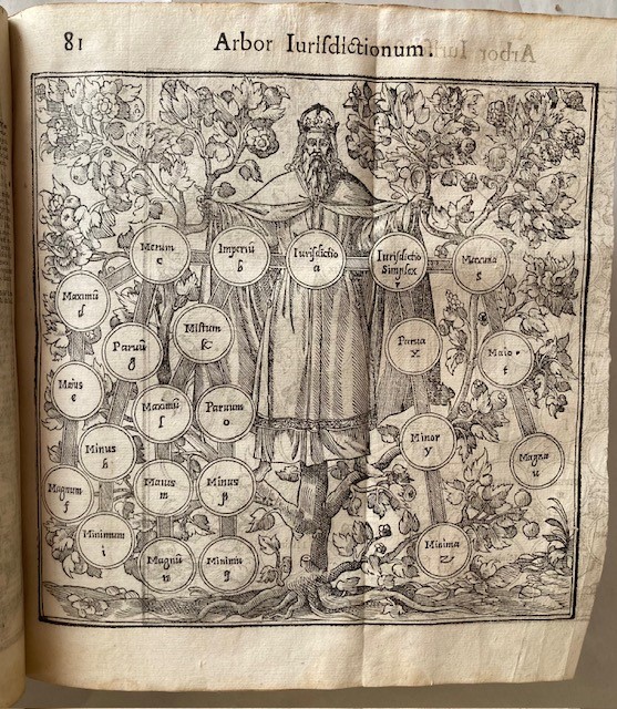 Justinian, Corpus Iuris Civilis. Digestum Pandectarum, Seu Digestorum Iuris Ciuilis, Quibus Iuris...