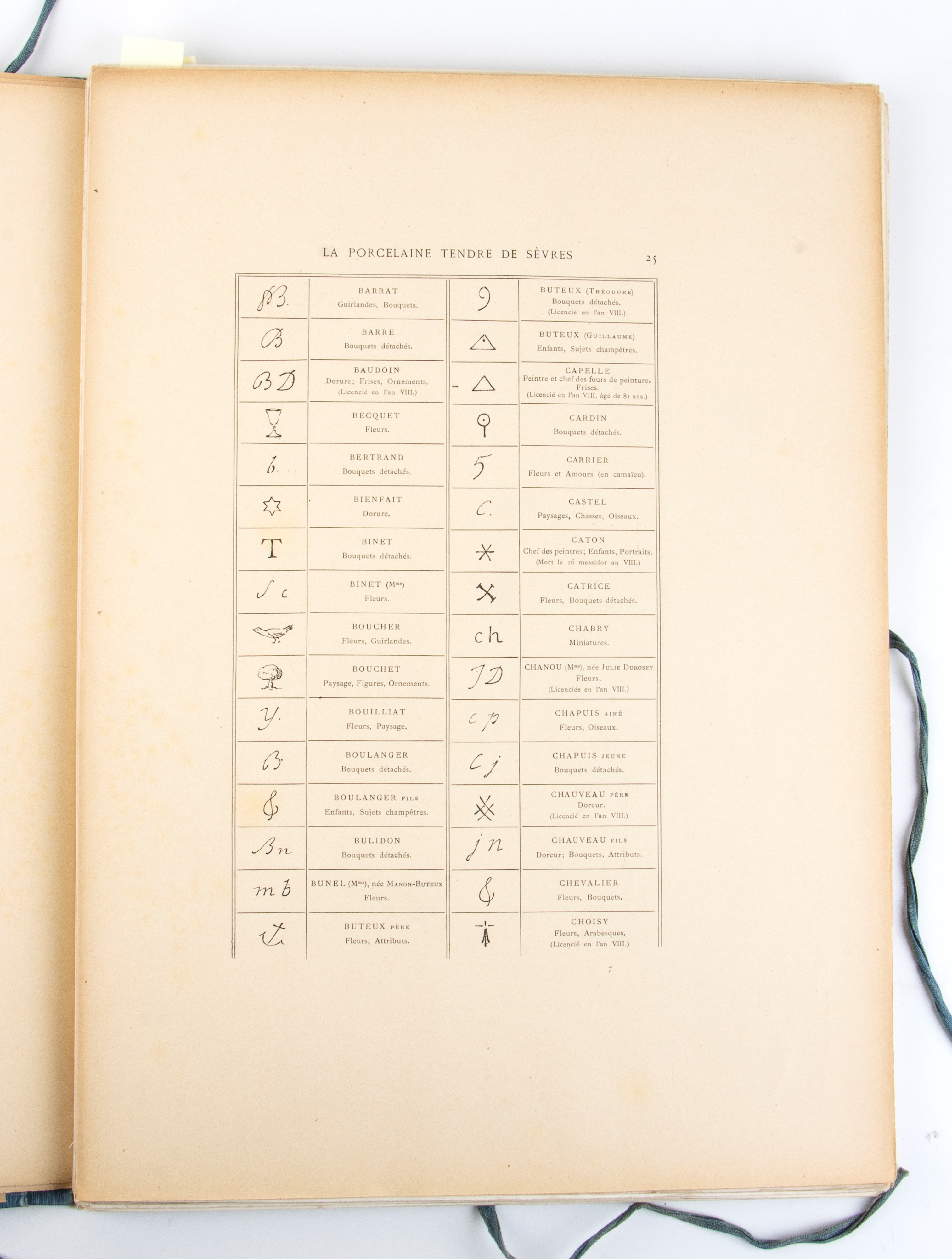 Garnier, Edouard. la Porcelaine Tendre De Sèvres : 50 Planches Reproduisant 250 Motifs En Aquarel...