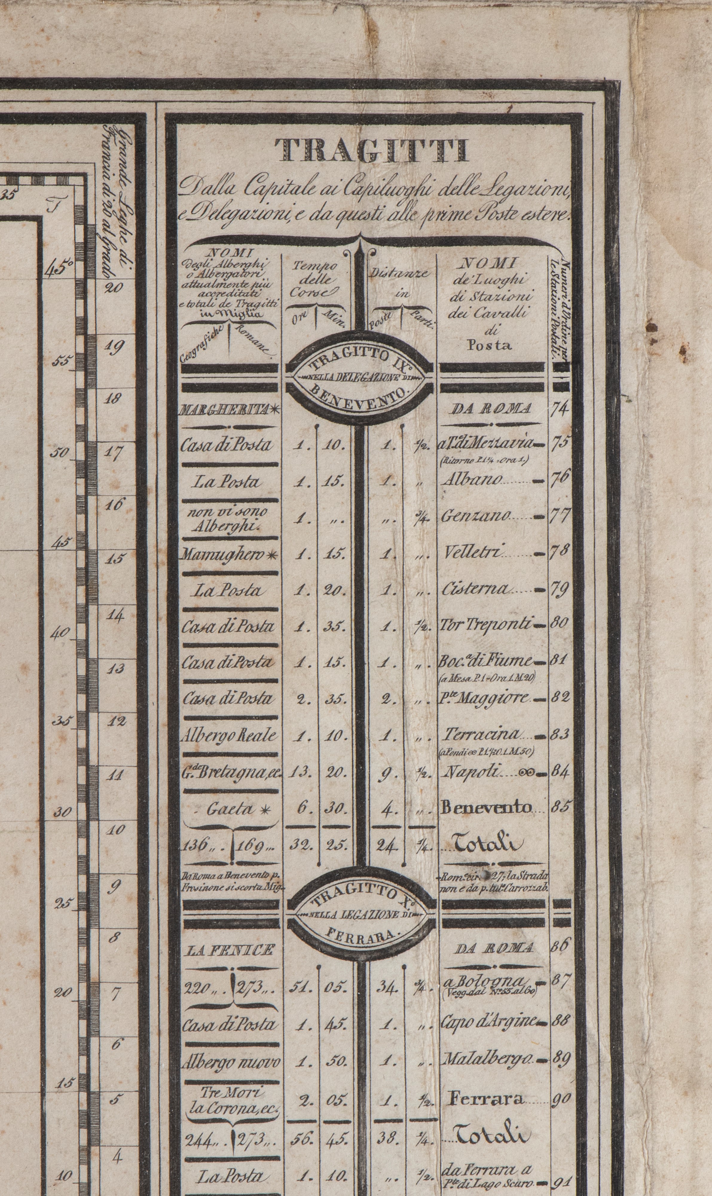 Stato Pontificio '800