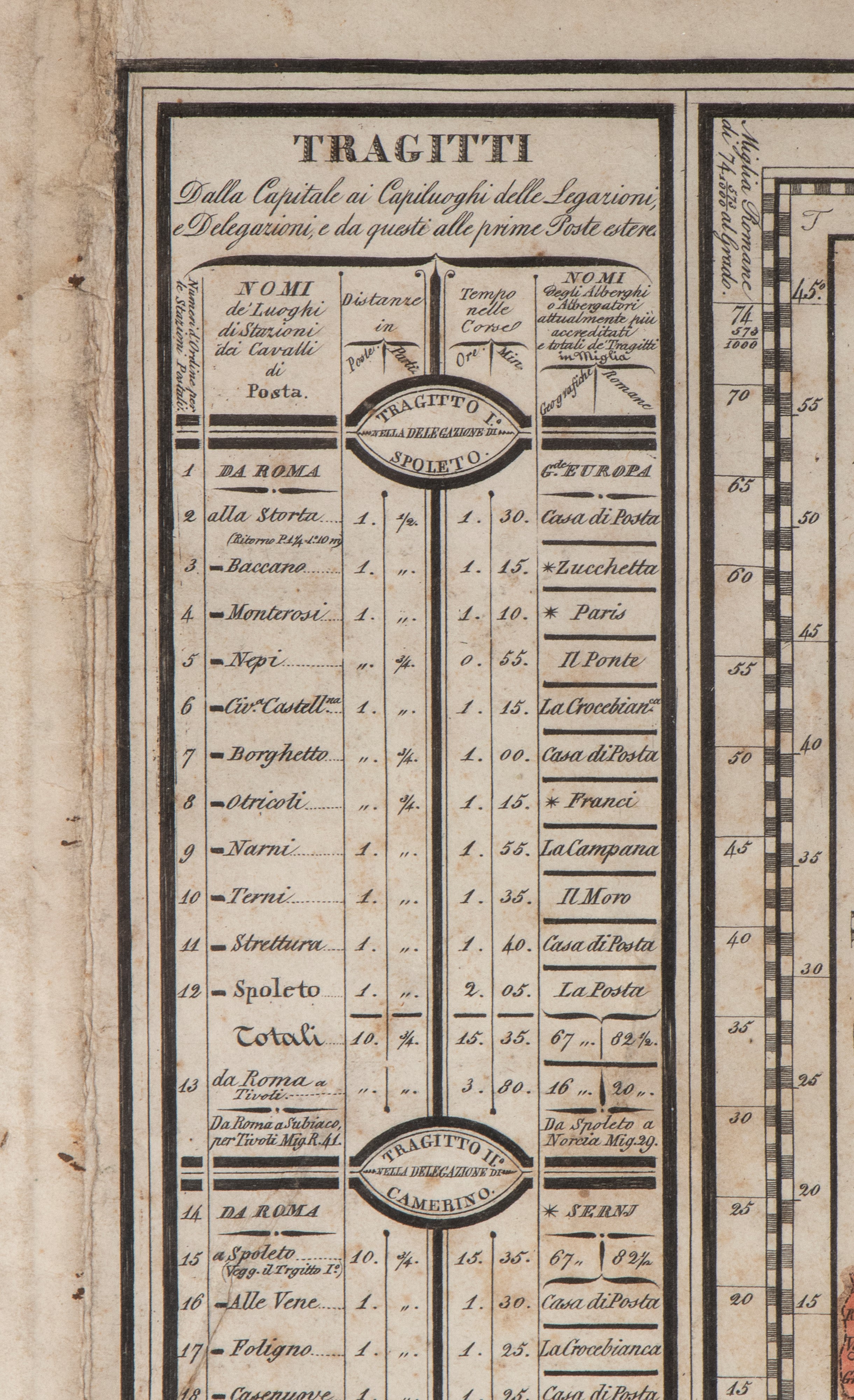 Stato Pontificio '800