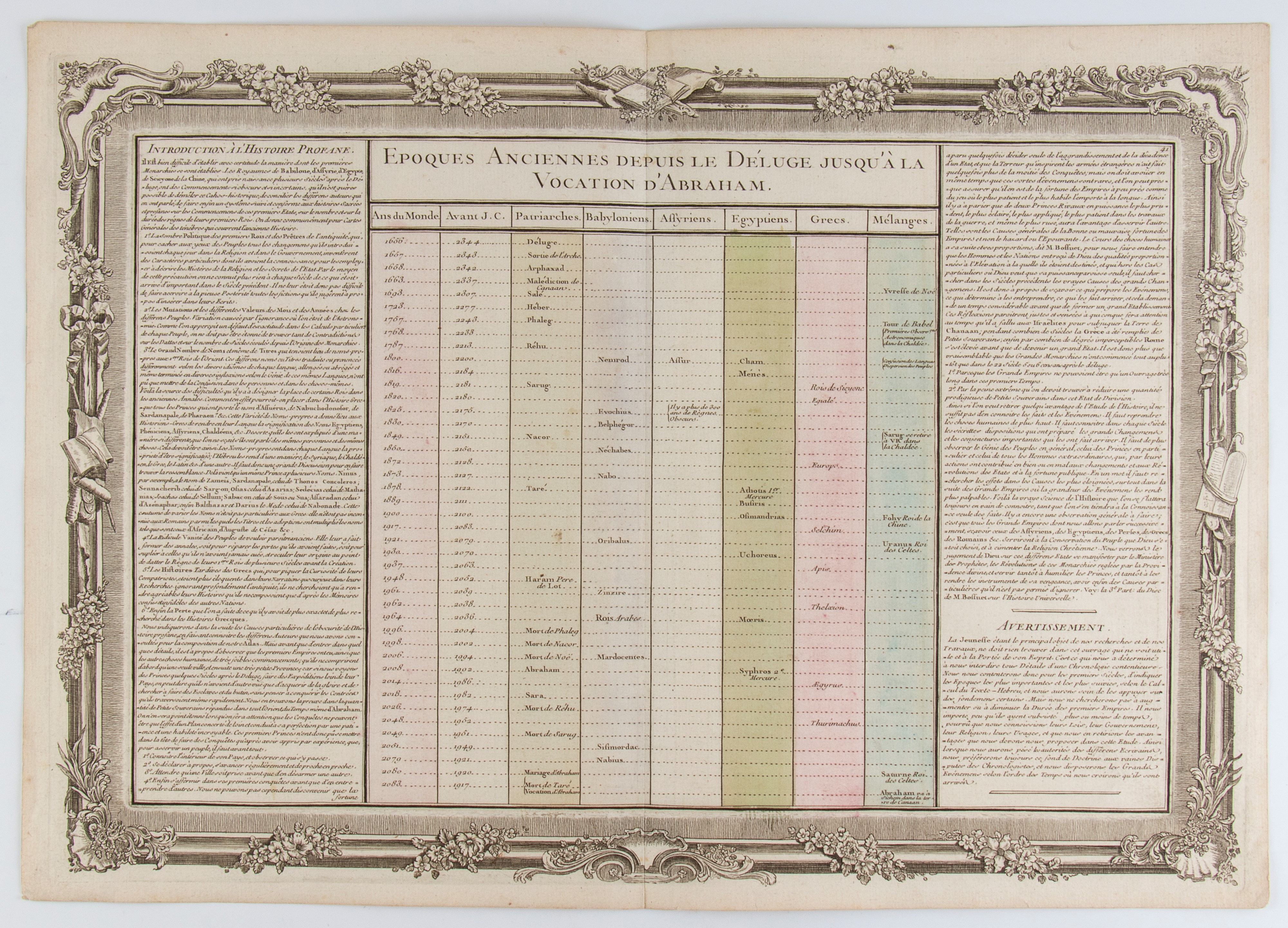 Chaine de L'Histoire Sacree | Carte pour conduire à l'intelligence de l'histoire sacrée... | Cart...