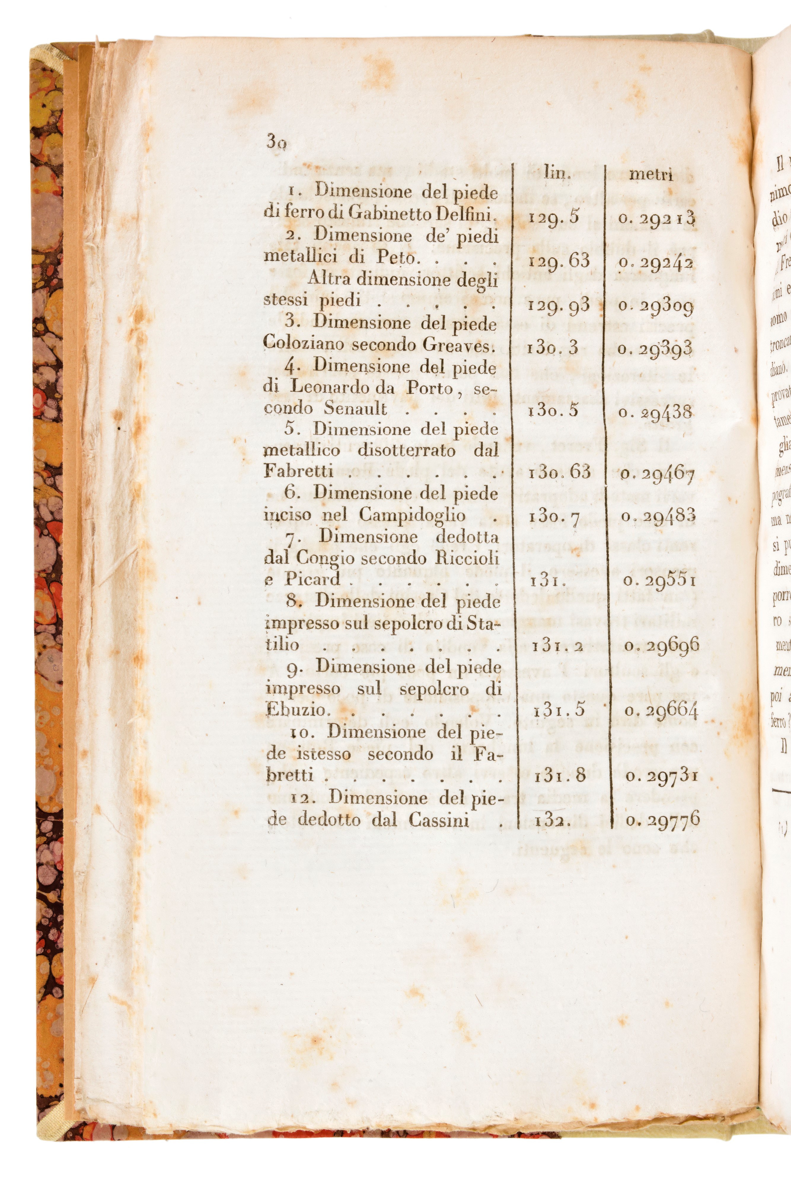 [Archeologia/Roma] De Samuele Cagnazzi, Luca : Su i valori delle misure e dei pesi degli antichi ...