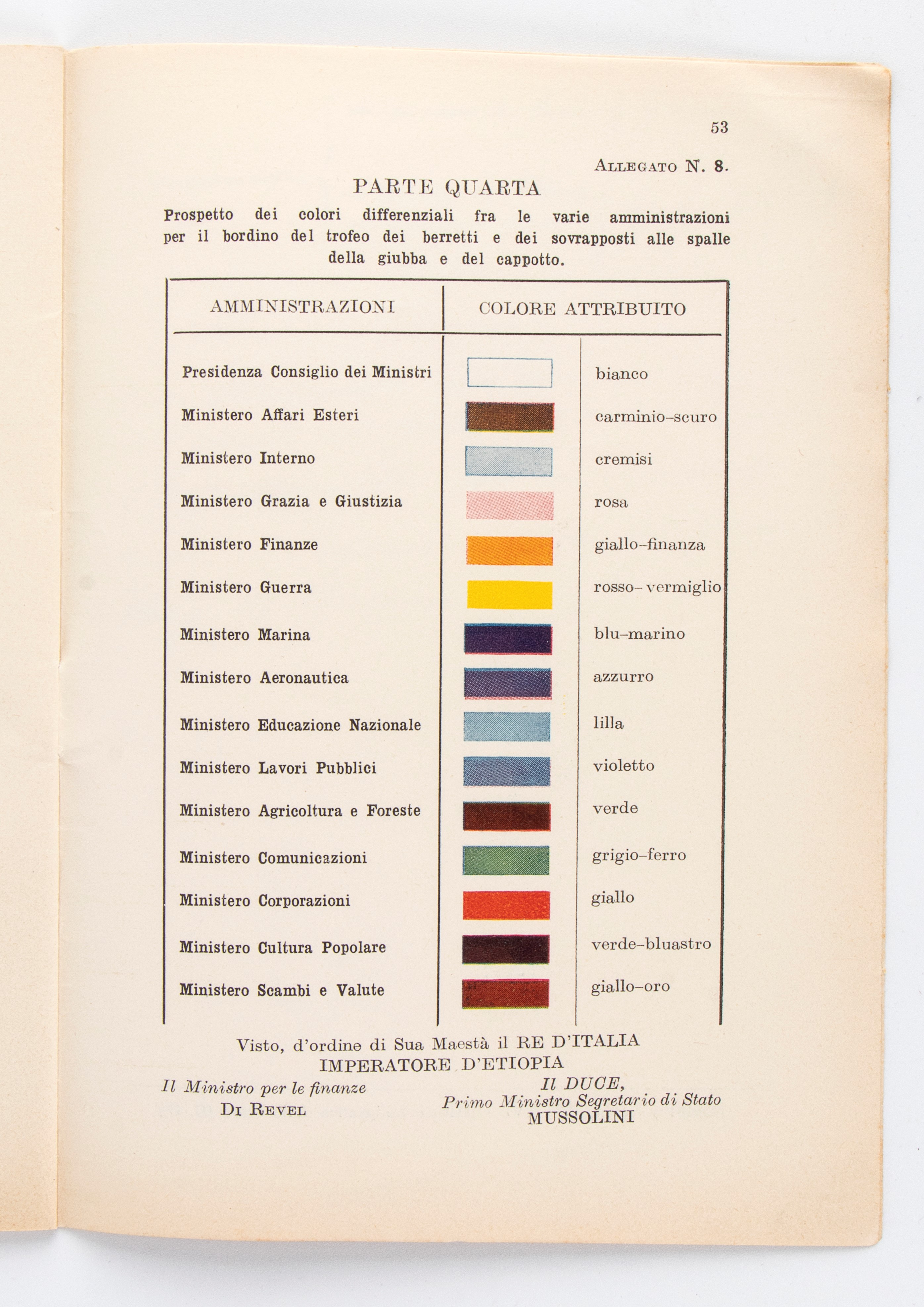 Giornale Militare 1938 con uniformi periodo Fascista