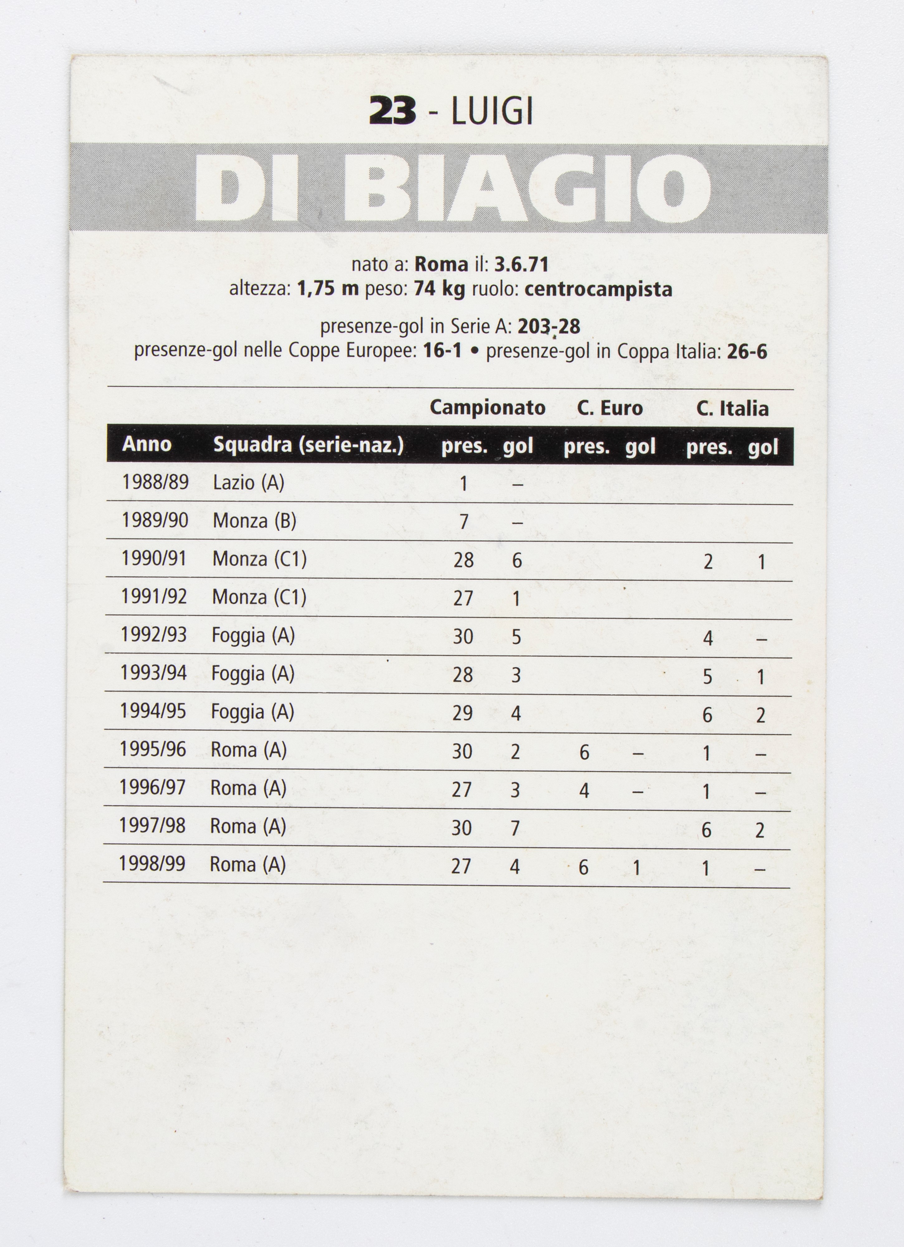 Cartolina Autografa Gigi di Biagio , Inter Fc