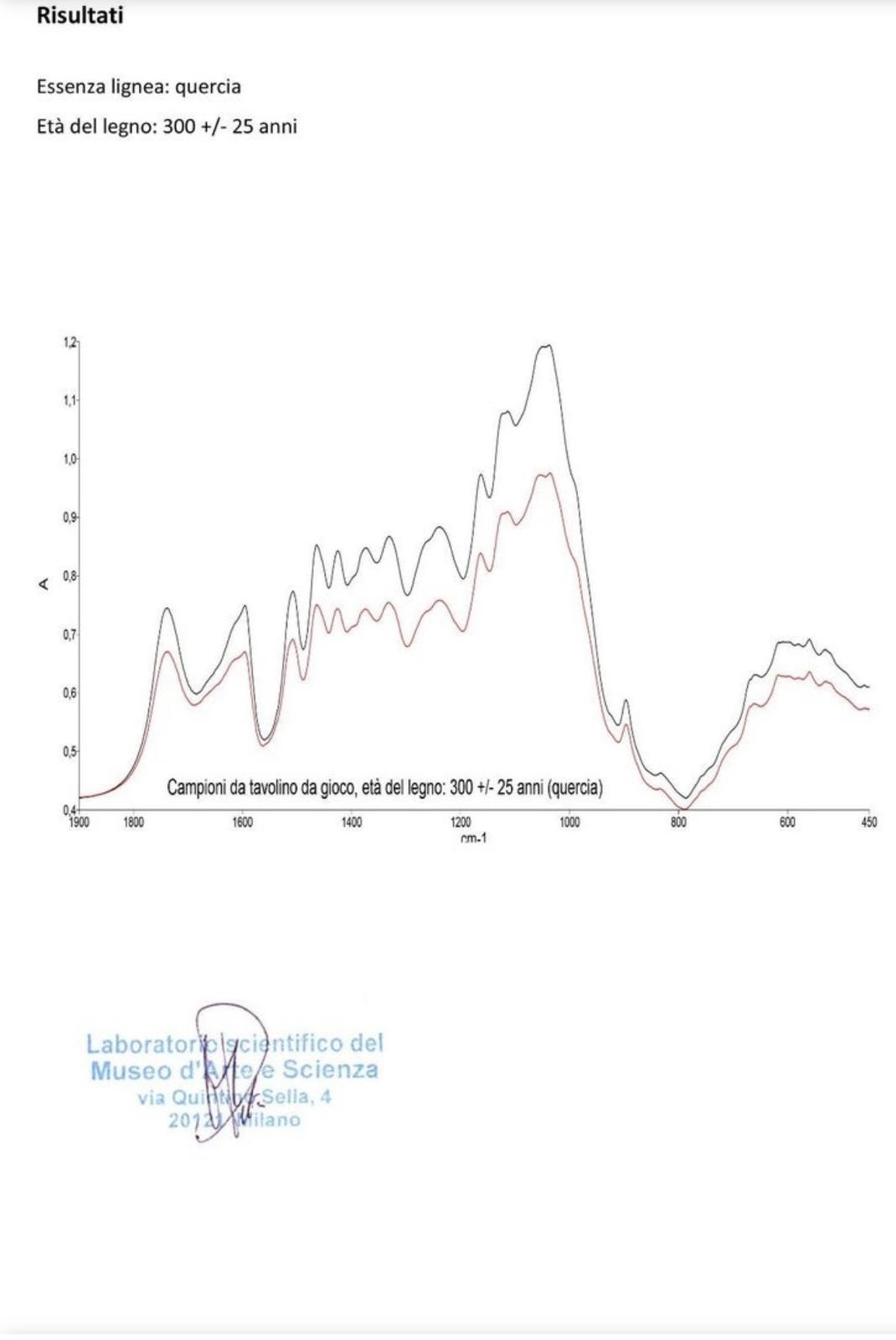 Tavolino da gioco inglese Giorgio II