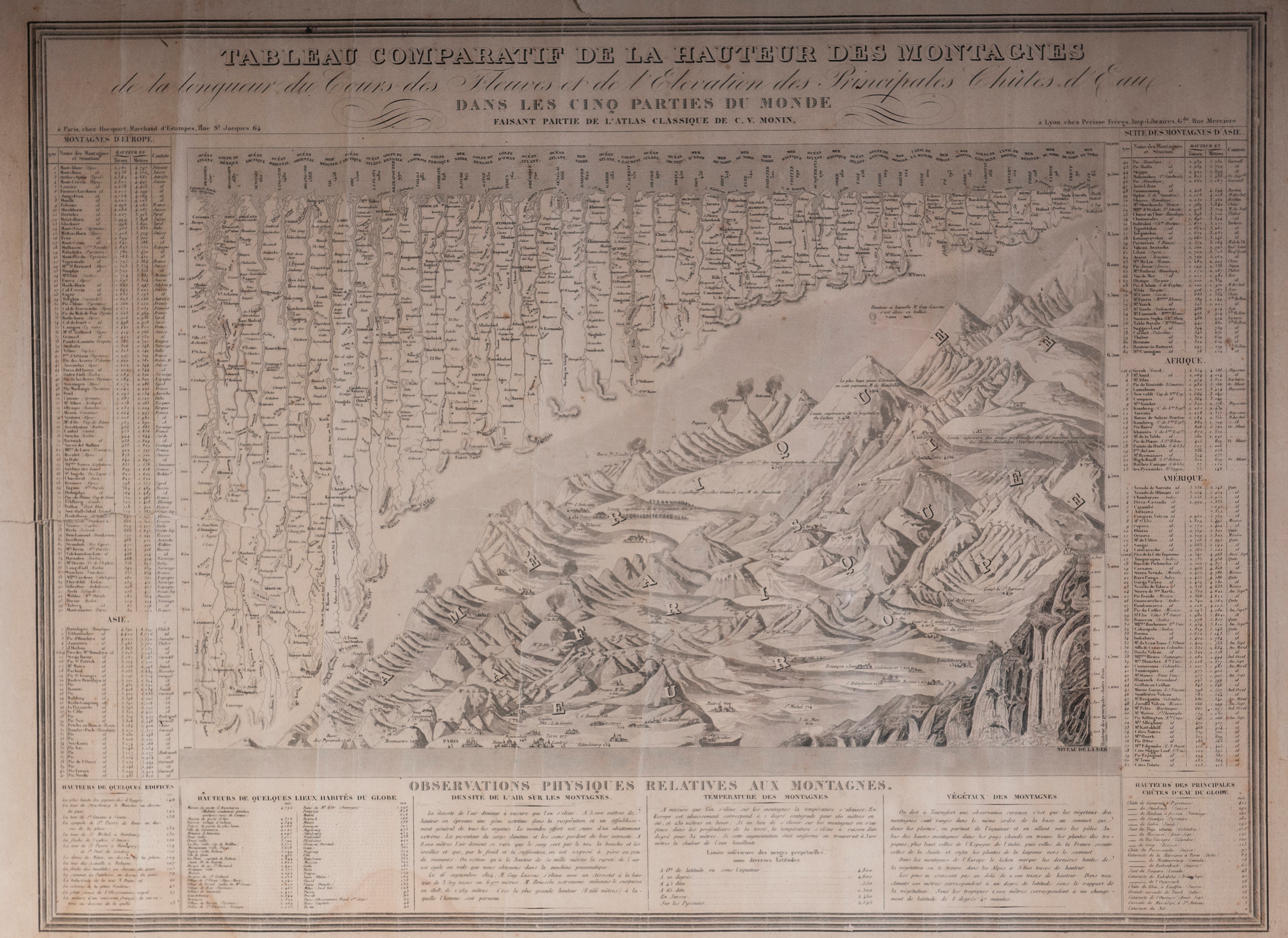 Tableau Comparatif De La Hauteur Des Montagnes de la longuer du Cours des Fleuves et de l'Elevati...