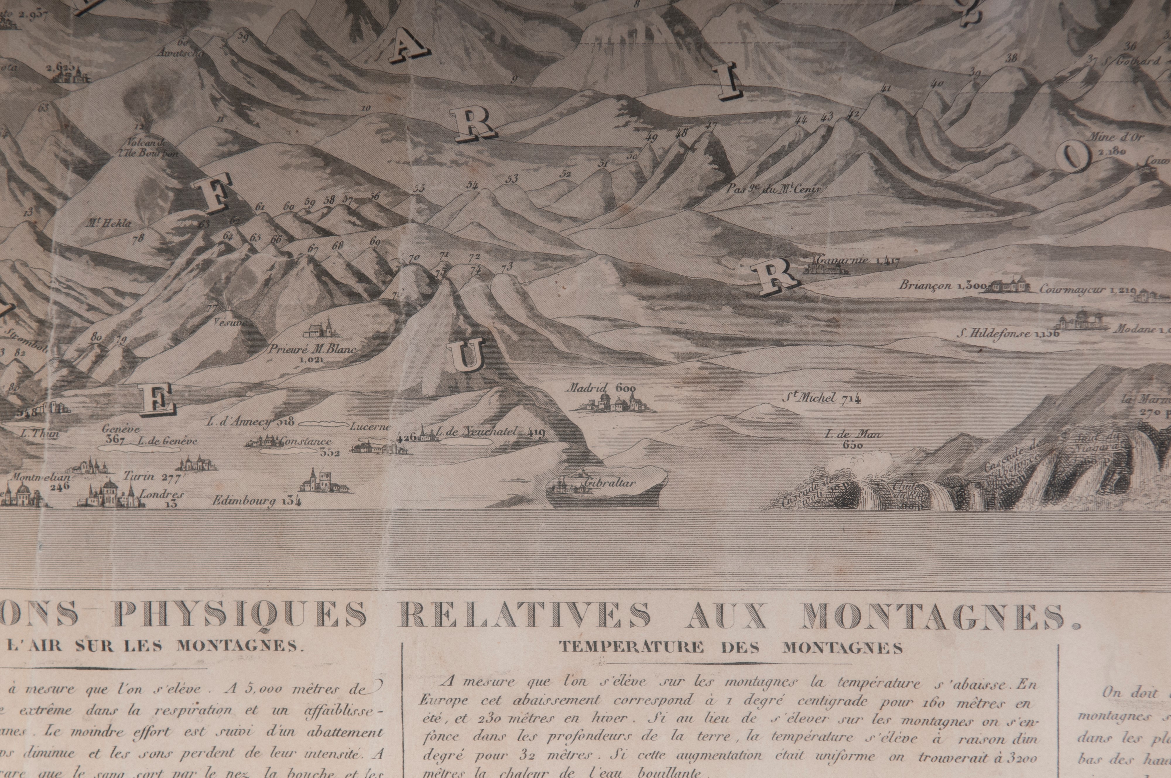 Tableau Comparatif De La Hauteur Des Montagnes de la longuer du Cours des Fleuves et de l'Elevati...