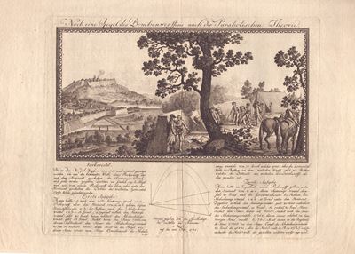 Autore anonimo, Noch eine Regel des Bombenversetzten nach der Parabolischen Theorie (Un'altra reg...
