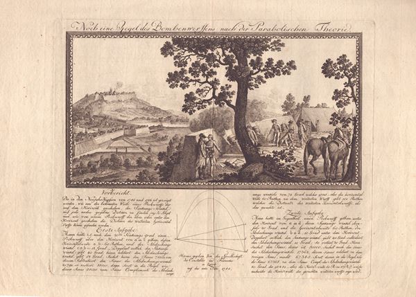 Noch eine Regel des Bombenwerssten nach der Parabolischen Theorie (Un'altra regola del lancio di bombe secondo la teoria parabolica)