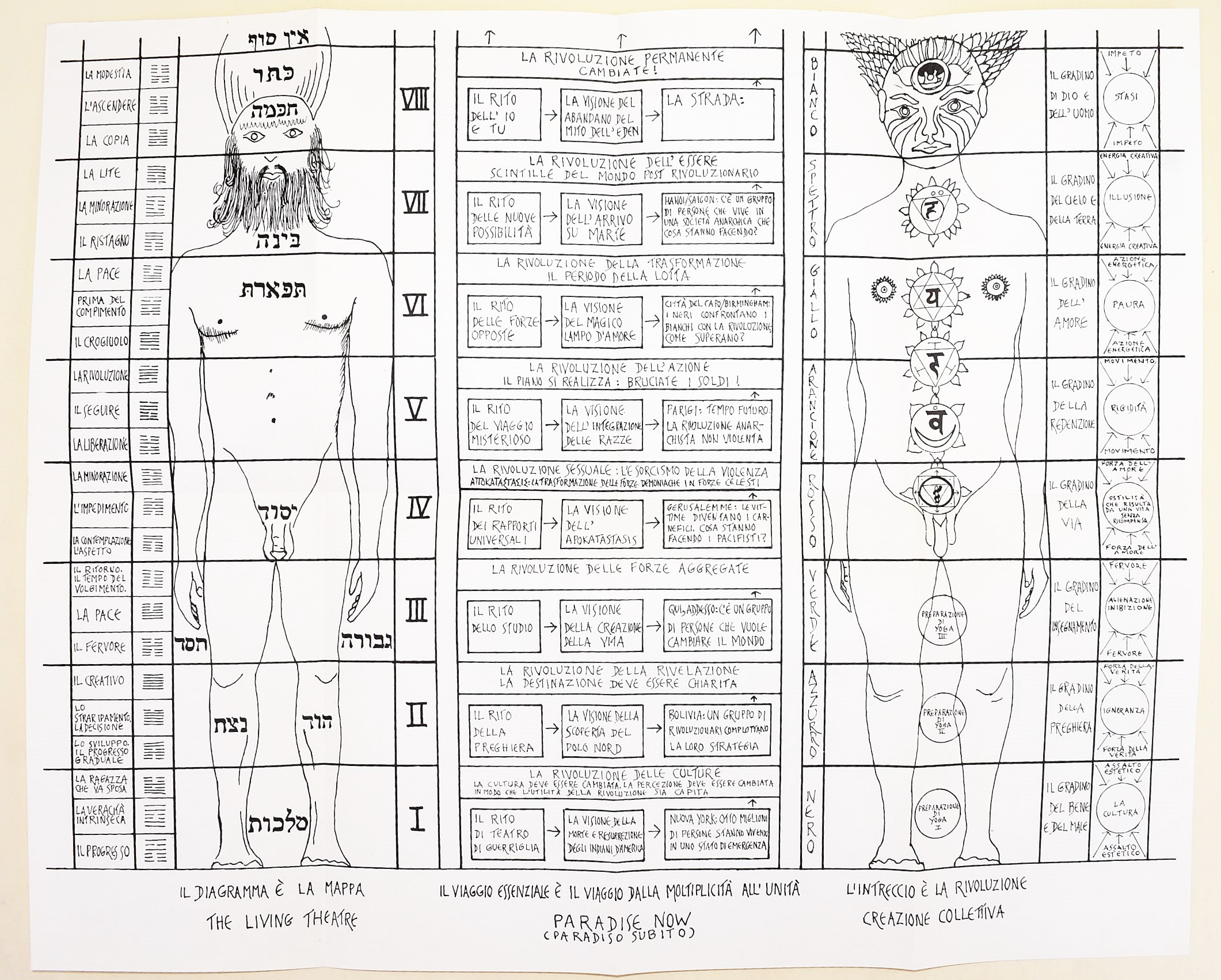 7 volumi di Living Theatre e Beck