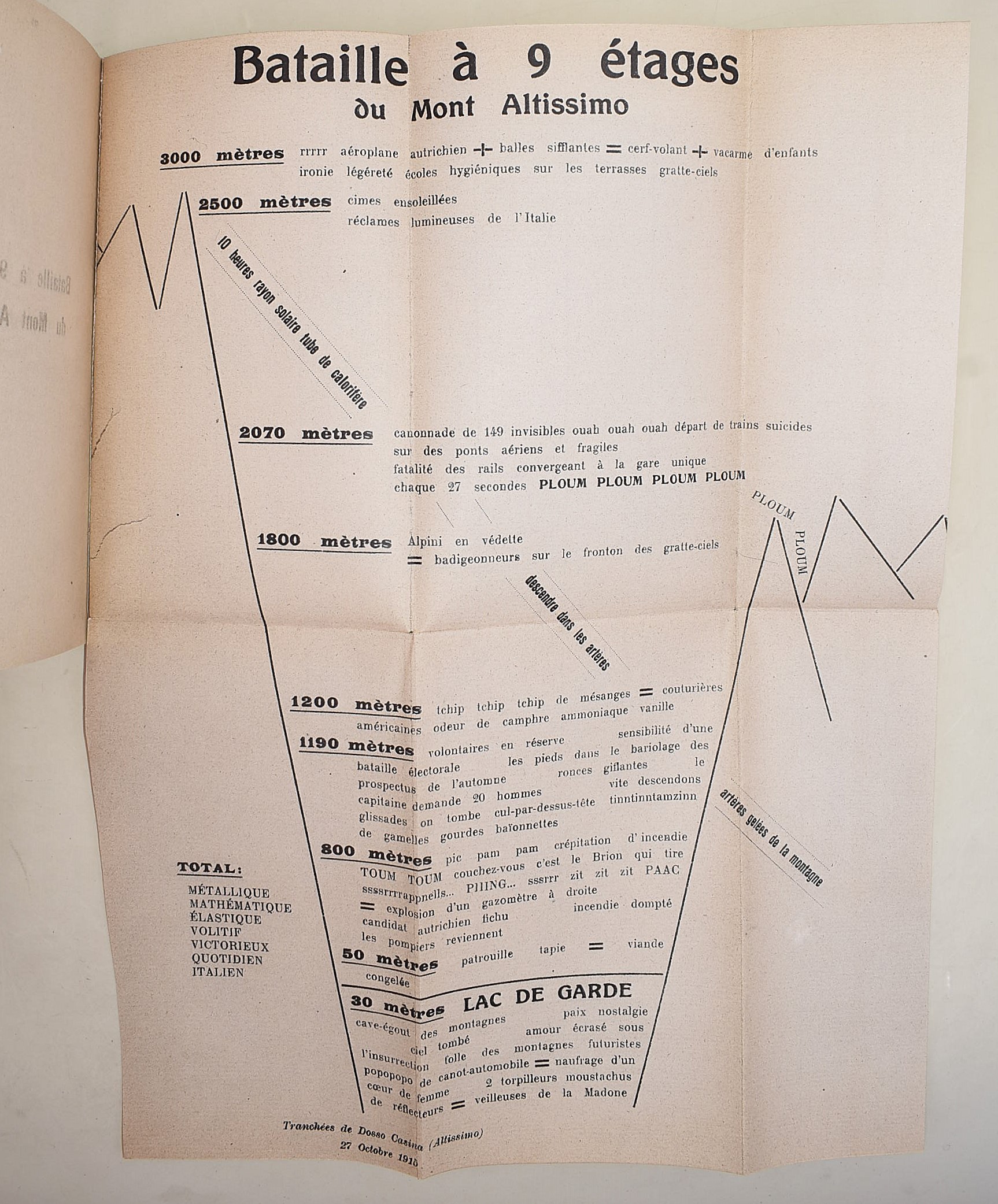 Giuseppe Casetti, Movimento immaginista a Roma; F.T. Marinetti, Les mots en liberté futuristes; P...