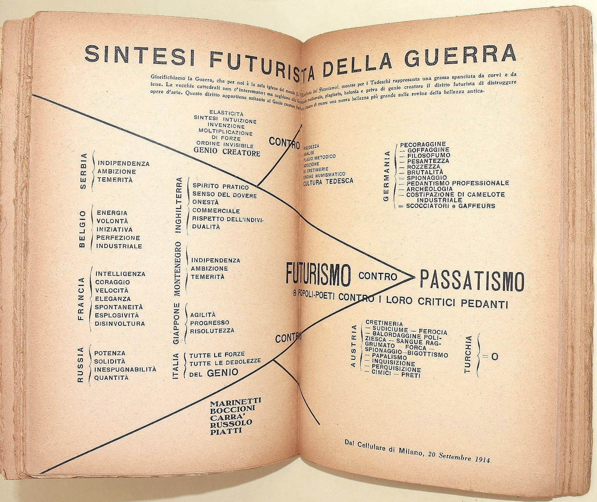 Marinetti, Filippo Tommaso: Marinetti e il Futurismo, prima edizione, 1929