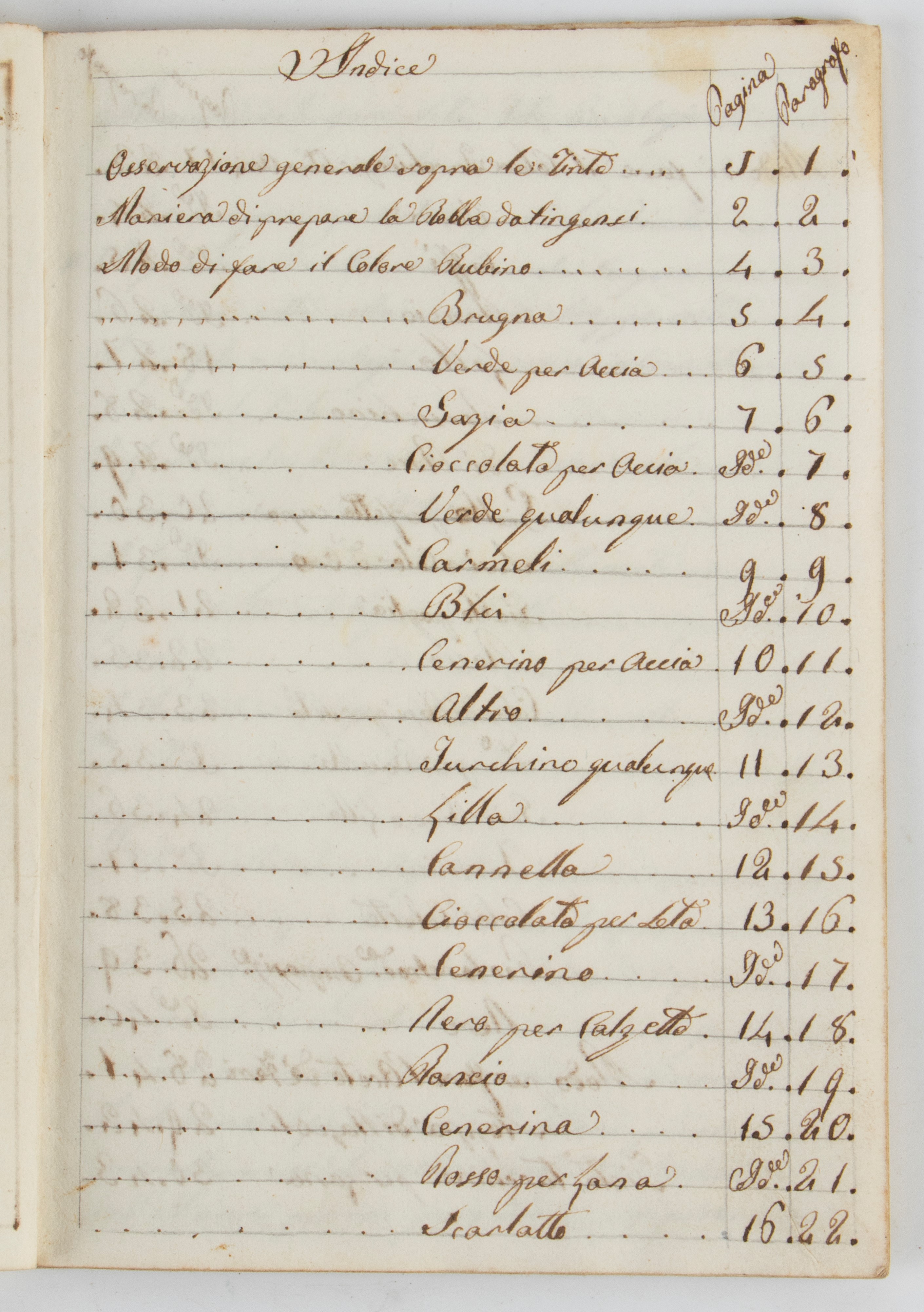 [Manoscritto] Istruzioni per tingere in diversi colori.