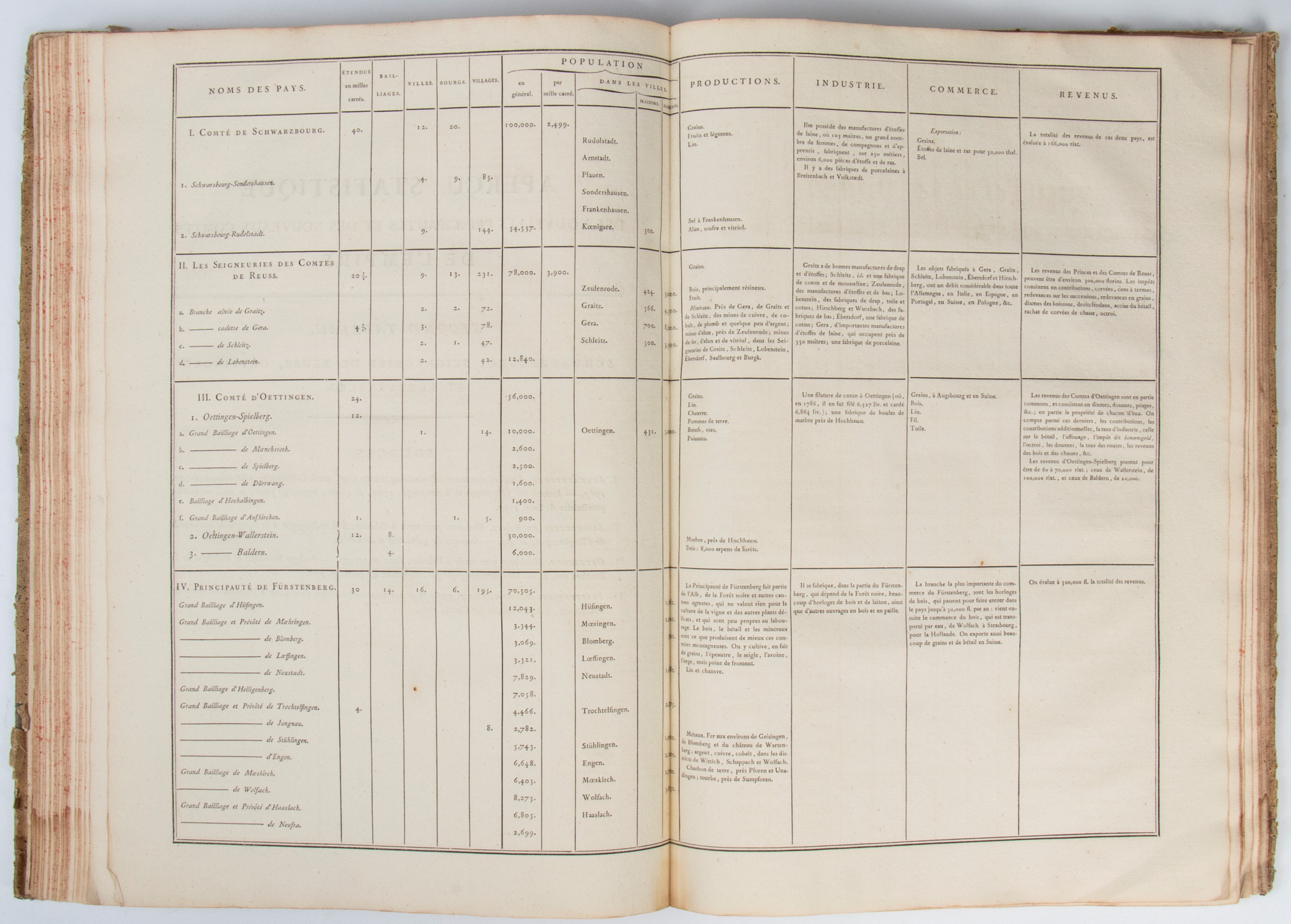 Jean Daniel Hoeck. Aperçu statistique des Etats de l’Allemagne, sous le rapport de leur étendue, ...