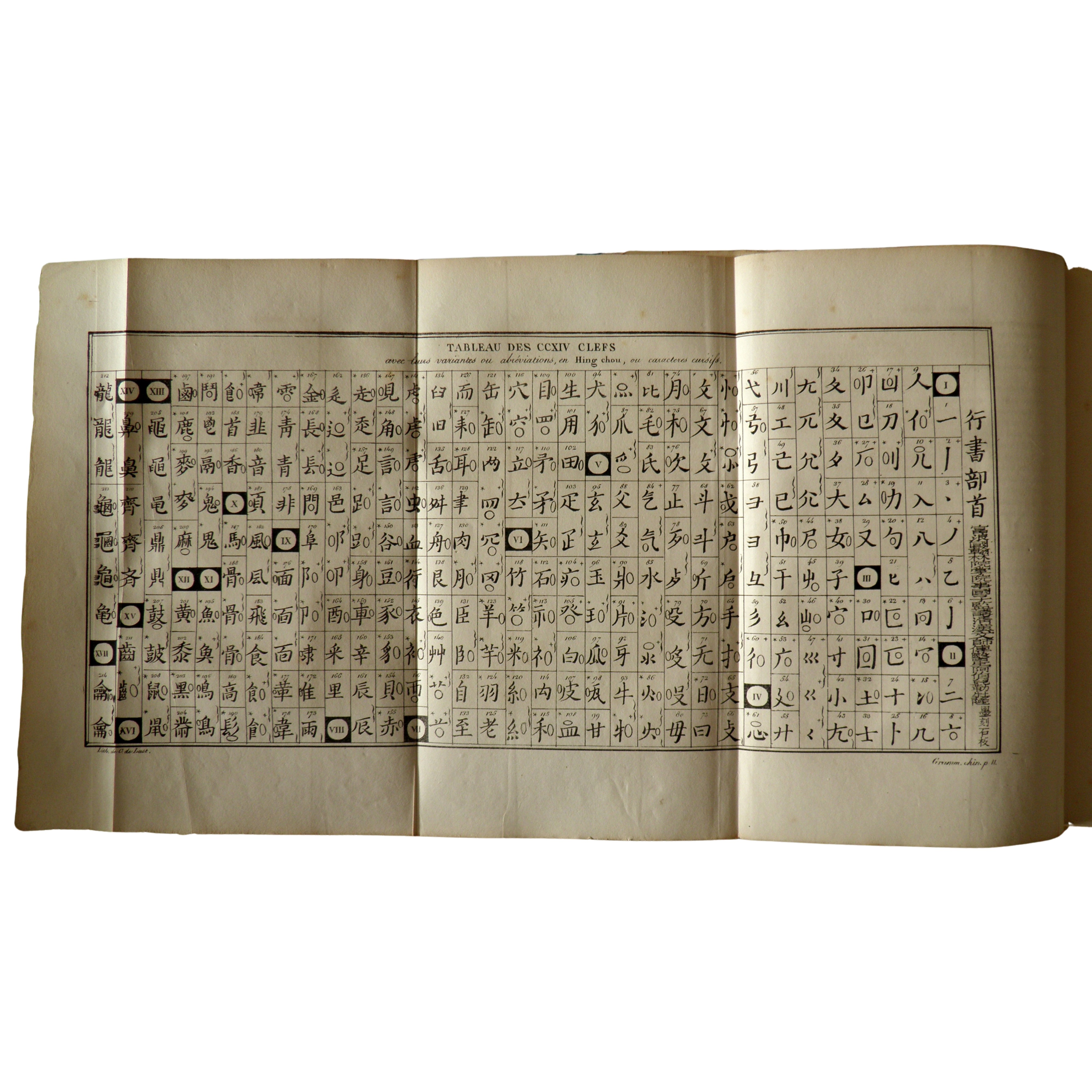 Jean-Pierre ABEL-RÉMUSAT. Élémens de la Grammaire Chinoise, ou principes généraux du Kou-Wen ou s...