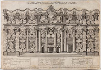 Bulino e acquaforte, Prospetto generale degli anni santi, 1825